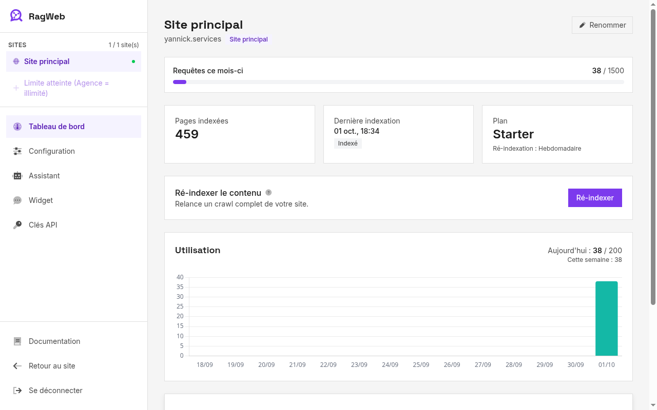 Dashboard RagWeb — vue du tableau de bord avec statut d'indexation et graphique d'usage